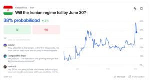 “¿Atacará Estados Unidos a Irán?”: la pregunta que vale millones y alimenta las sospechas de fraude en los mercados de predicción